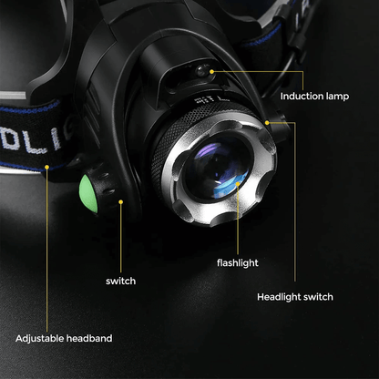 Usb Rechargeable Led Waterproof Headtorch