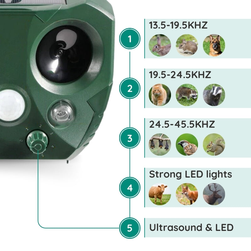 Waterproof Solar Powered Animal Pest Repeller